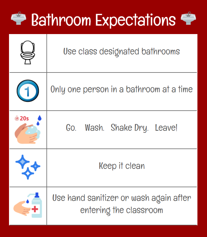 bathroom expectations
