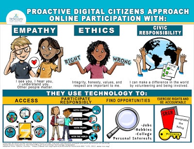 digital citizenship poster
